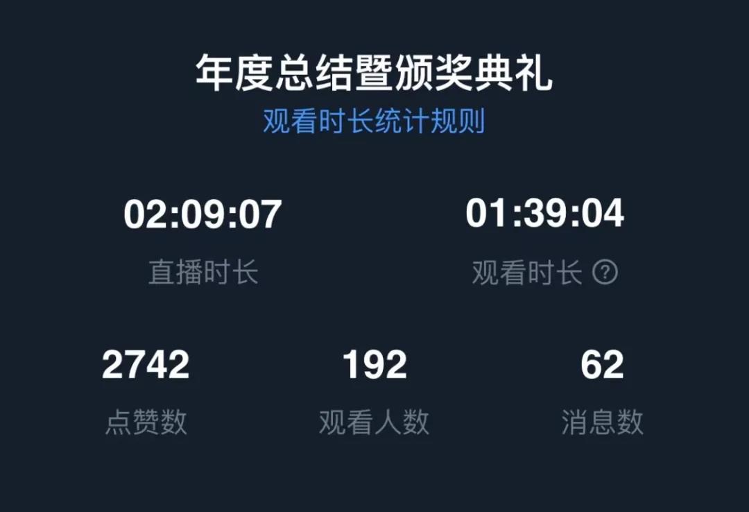 Jiangsu beiren 2020 award ceremony held smoothly Jiangsu beiren 2020 award ceremony held smoothly